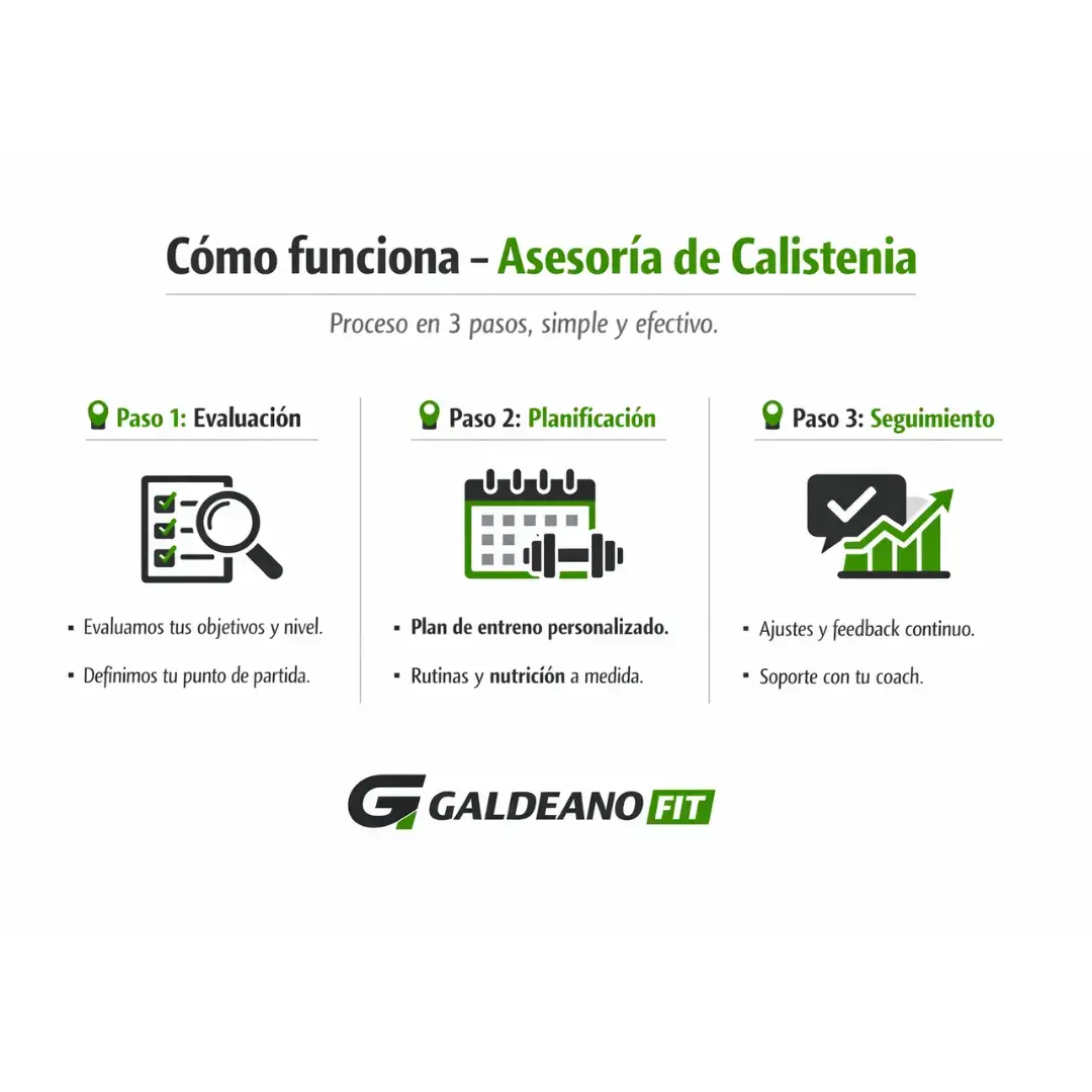 Cómo funciona el entrenamiento personalizado online de calistenia con un personal trainer profesional